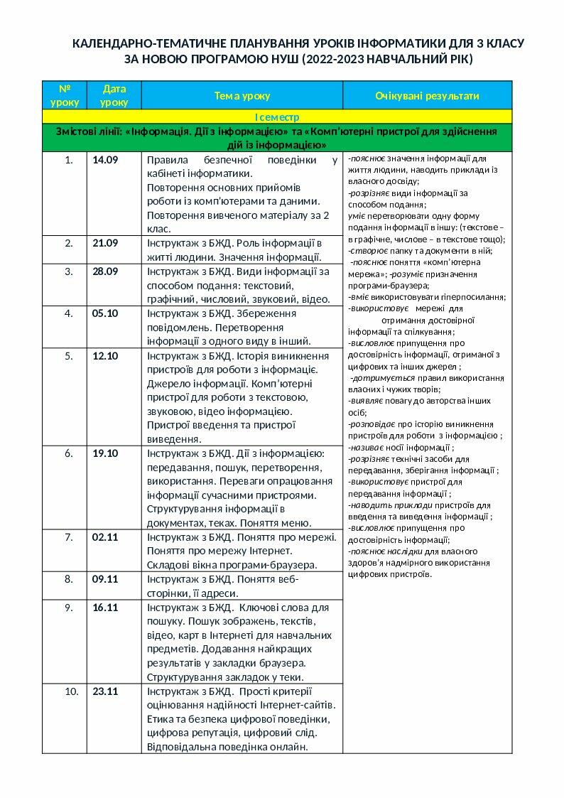 КАЛЕНДАРНО-ТЕМАТИЧНЕ ПЛАНУВАННЯ УРОКІВ ІНФОРМАТИКИ ДЛЯ 3 КЛАСУ ЗА НОВОЮ ...