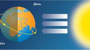 Форма і рух Землі.