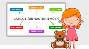 Частини мови