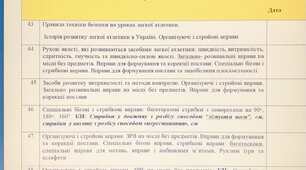 Календарно - тематичне планування на навчальний рік 2022 - 2023 І семестр Фізична культура