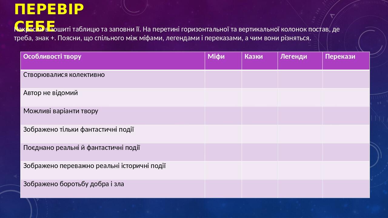 Перевір себе Накресли в зошиті таблицю та заповни її. На перетині горизонтальної та вертикальної колонок постав, де треба, знак +. Поясни, що спіль...
