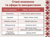 Картинки по запросу таблиця стилів мовлення
