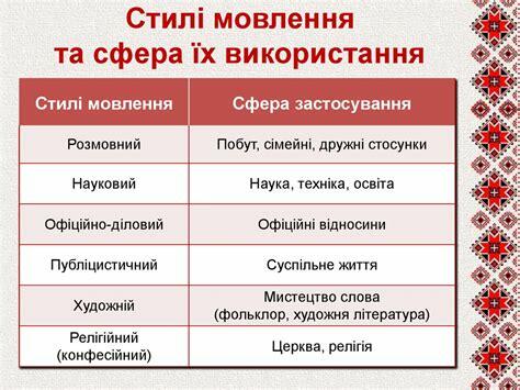 Стилі жанри і типи мовлення Стиль мовлення -- це