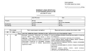 Навчальна програма із зарубіжної літератури в 10 класі (рівень стандарту) 0,5 год в тиждень (18) для індивідуального навчання на 2025-2026 навчальний рік за НОВОЮ програмою