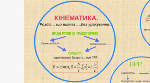 Основи кінематики
