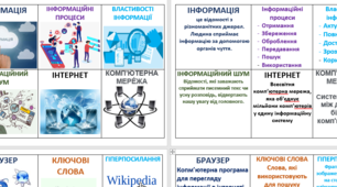 Флеш-картки "Інформатика 3 клас"