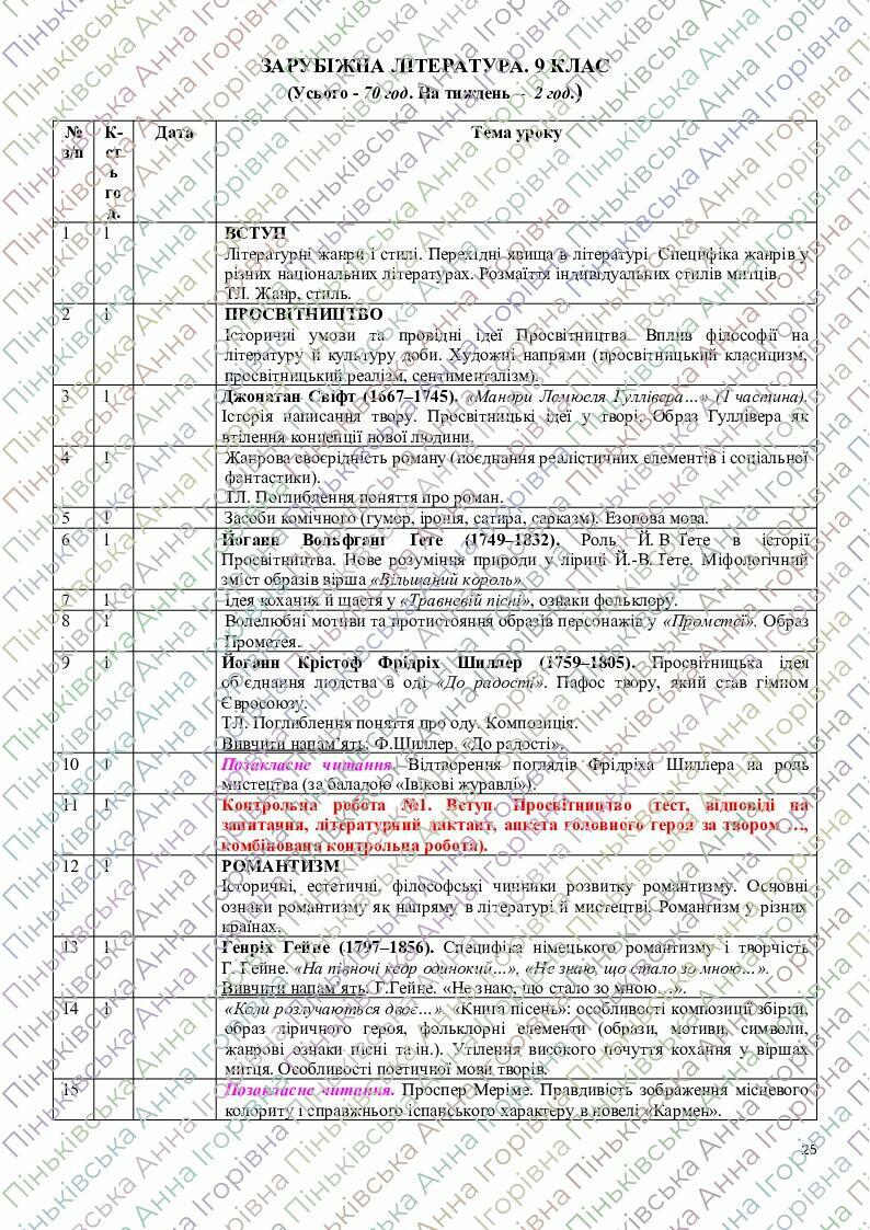 календарне планування алгебра 9 клас мерзляк 2023