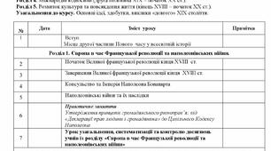 КТП з всесвітньої історії. 9 клас. (за підручником О.Гісем, О.Мартинюк)