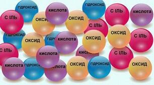 Повторення 