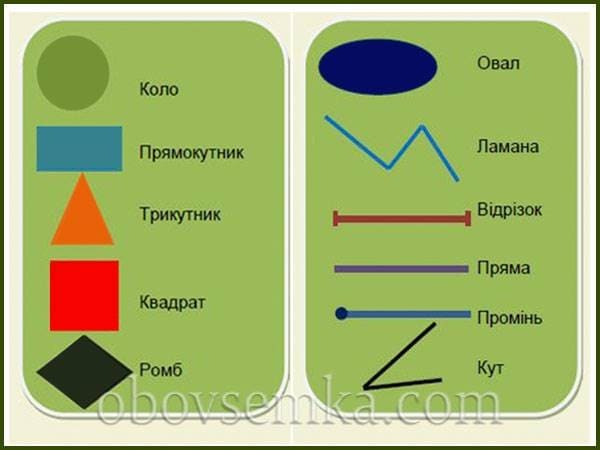 Розвиваємо образну пам'ять. Урок 1. Геометричні фігури