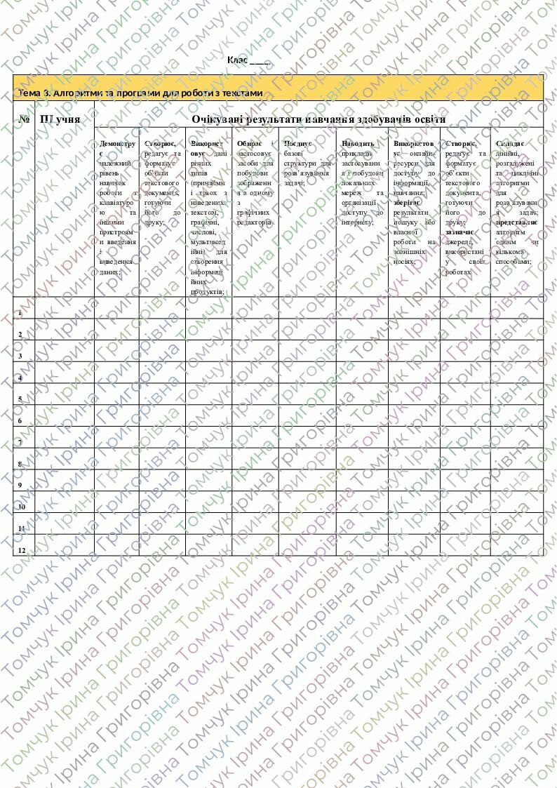 Щоденник спостережень вчителя інформатики для 5 класу НУШ (на І та ІІ ...