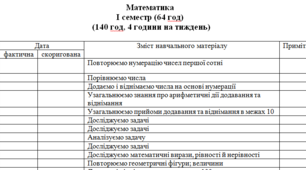Календарно-тематичне планування з математики 2 клас на І семестр
