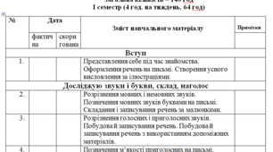 Календарно-тематичне планування з української мови 2 клас на І семестр