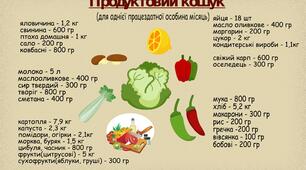 Тема : "  Українські та імпортні продукти у споживчому кошику моєї родини»