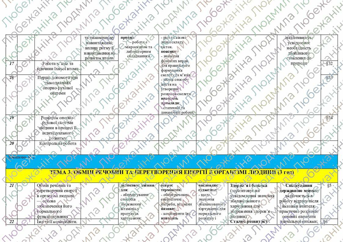 Календарно-тематичне планування з біології 8 клас з повторенням ...