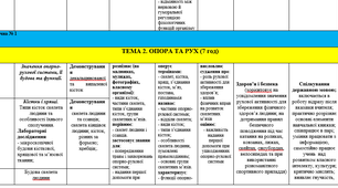 Календарно-тематичне планування з біології 8 клас з повторенням, адаптоване до підручника Остапченко Л.І., Матяш Н. Ю. та ін. (2022-2023 н.р.)