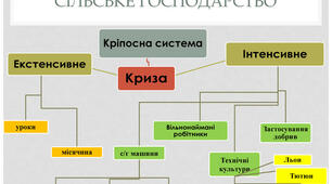 (Копія) Криза кріпосницької системи ,початок індустріальної революції.