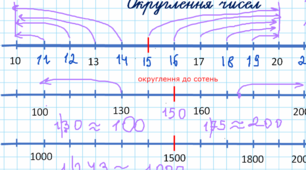 Округлення чисел