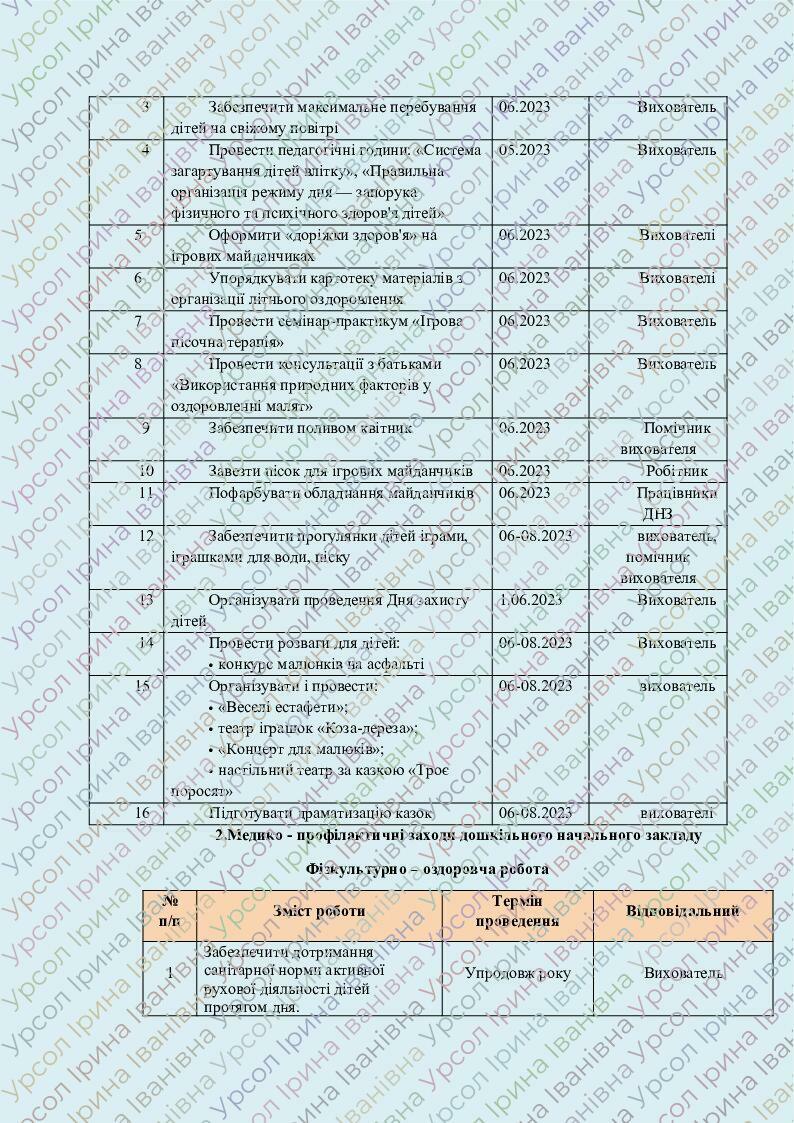 план роботи хеловіна