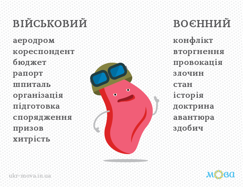 Пароніми. | Урок на 4 завдання. Українська мова