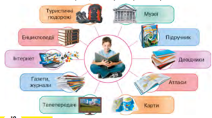 Методи географічних досліджень