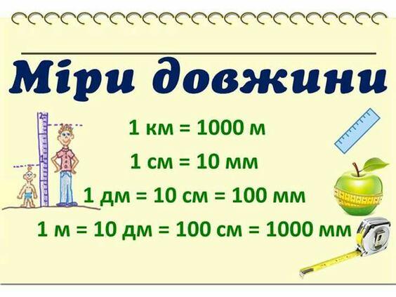Величини. Міри довжини | Тест з математики – «На Урок»