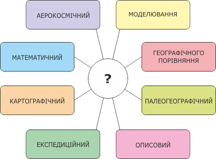 Методи географічних досліджень