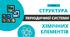Презентація на тему "Структура періодичної системи хімічних елементів"