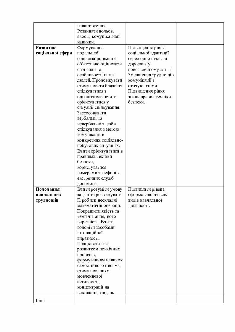 Індивідуальна програма розвитку дитини з ООП | Інші методичні матеріали ...