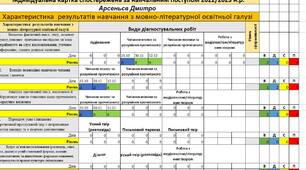 ЖУРНАЛ СПОСТЕРЕЖЕНЬ за поступом учня 3 В 1 (3-4 клас НУШ) на 2024-2025 н.р.