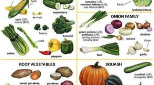 Постер для вивчення лексики | Vegetables