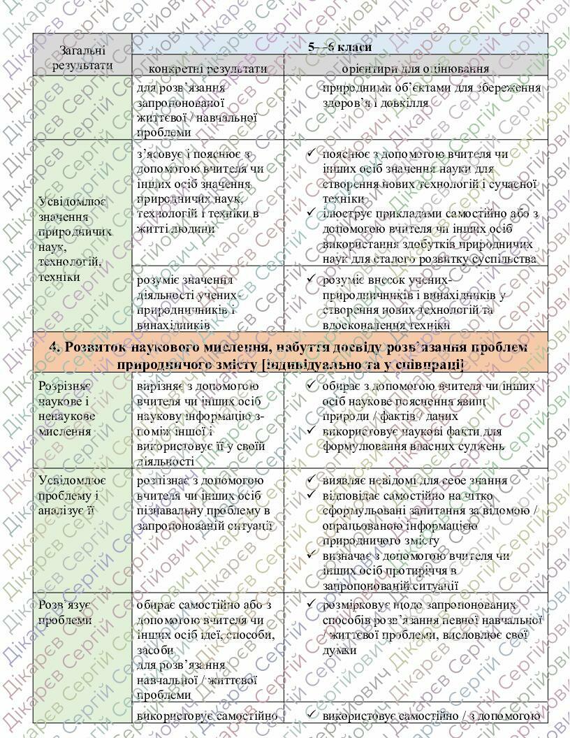 Щоденник спостережень 5 клас з курсу "ПІЗНАЄМО ПРИРОДУ" НУШ (авт ...