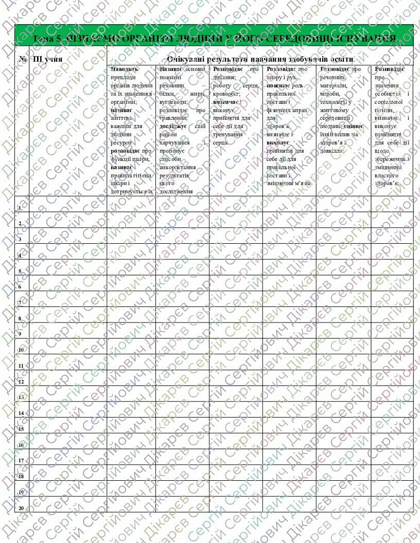 Щоденник спостережень 5 клас з курсу "ПІЗНАЄМО ПРИРОДУ" НУШ (авт ...