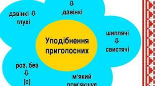 Ілюстрації до уроків  "Уподібнення приголосних", "Розділові знаки між однорідними членами речення" (закладки)