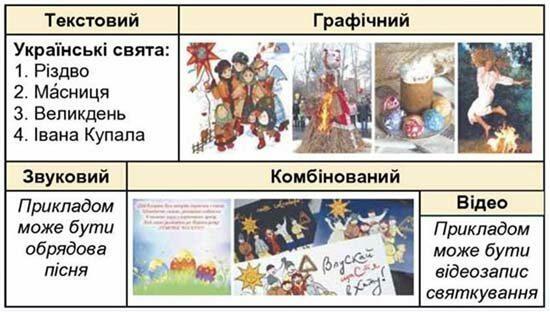 Типи повідомлень