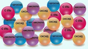 Повторення теми: Класи неорганічних сполук. Їх класифікація і фізичні властивості. ІІ варіант