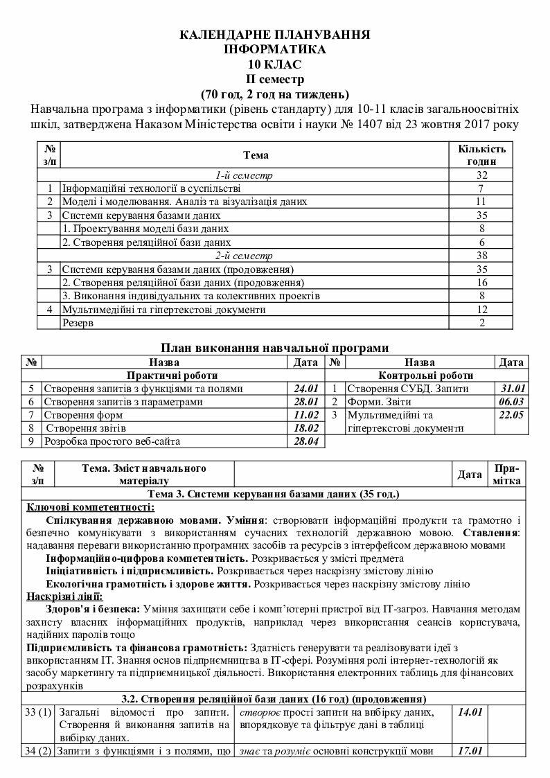 КАЛЕНДАРНЕ ПЛАНУВАННЯ ІНФОРМАТИКА 10 КЛАС | КТП. Інформатика
