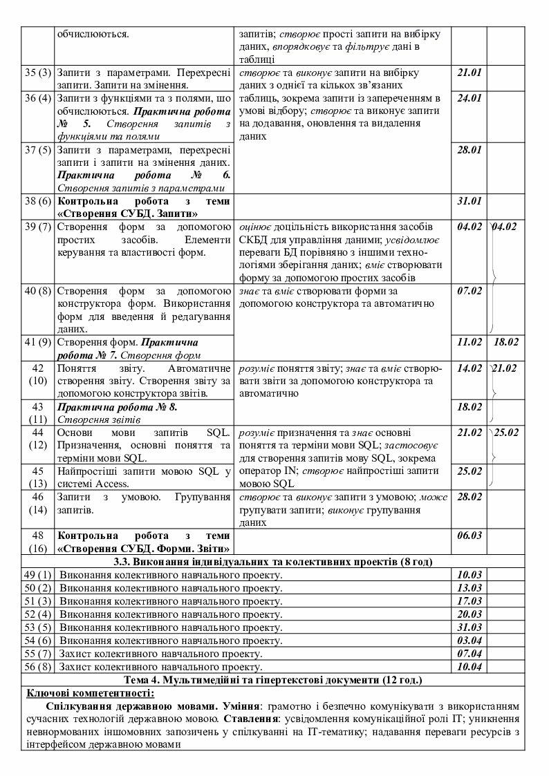 КАЛЕНДАРНЕ ПЛАНУВАННЯ ІНФОРМАТИКА 10 КЛАС | КТП. Інформатика