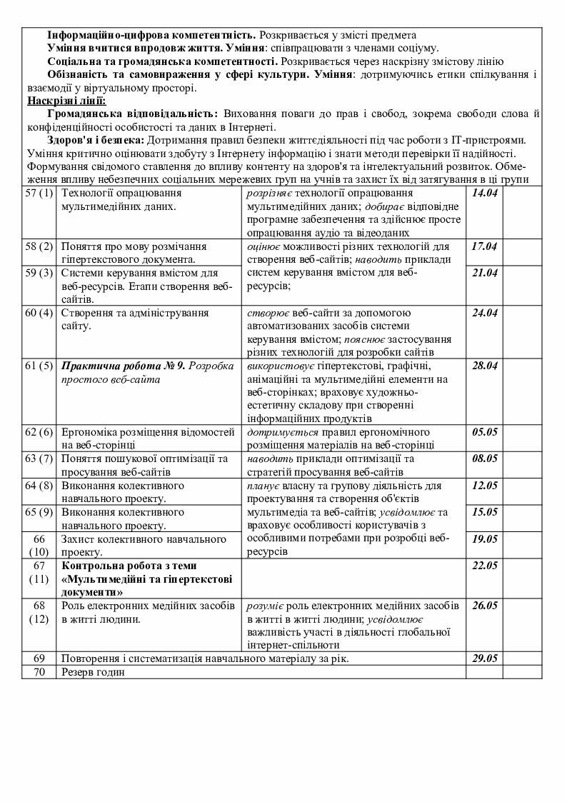 КАЛЕНДАРНЕ ПЛАНУВАННЯ ІНФОРМАТИКА 10 КЛАС | КТП. Інформатика