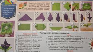 Конспект-конструктор уроку з дизайну і технологій 3 клас НУШ (Савченко) " Як красиво скласти серветки "