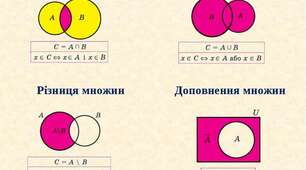 Контрольна робота. Частина 1. Множини, операції над множинами ( профільний рівень)