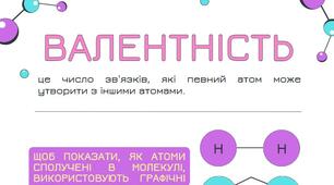 Інфографіка з теми "Валентність" . Хімія 7-8 клас. Роздатковий матеріал