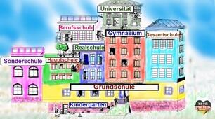 Das Bildungswesen in Deutschland