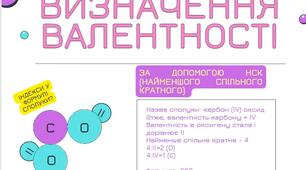 Інфографіка з теми "Визначення валентності" . Хімія 7-8 клас. Роздатковий матеріал