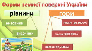 Яка поверхня України 4 клас ЯДС
