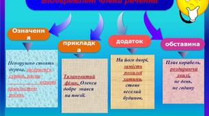 Відокремлені члени речення