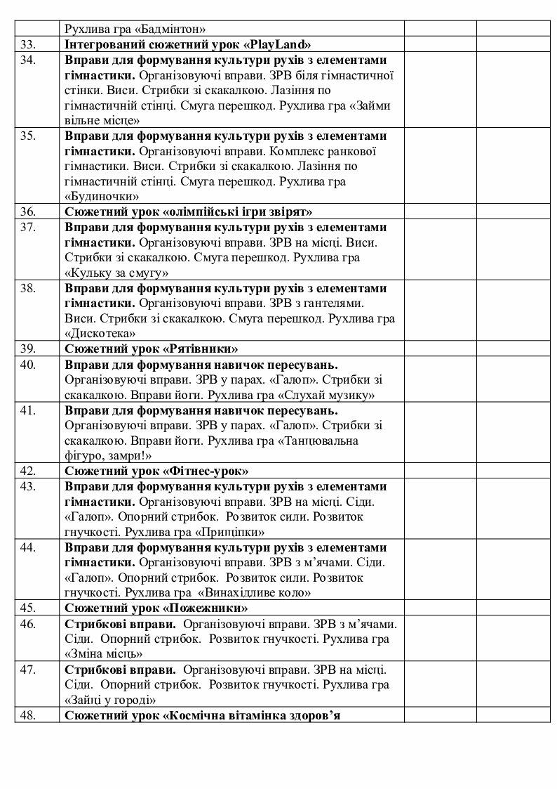 Орієнтовний календарно-тематичний план з фізичної культури для учнів 4 ...