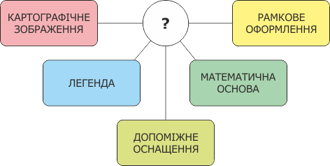 Елементи географічної карти