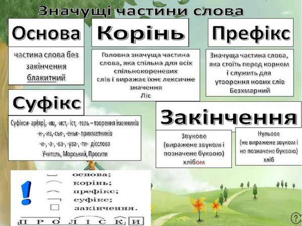 Основа слова(корінь, префікс, суфікс) і закінчення. 5 клас - презентація з  української мови