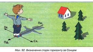 Як орієнтуватися на місцевості